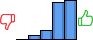 Répartition des avis<br><ul><li>1/5 : 0%</li><li>2/5 : 5%</li><li>3/5 : 11%</li><li>4/5 : 41%</li><li>5/5 : 43%</li></ul> Répartition des avis