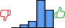 Répartition des avis<br><ul><li>1/5 : 0%</li><li>2/5 : 6%</li><li>3/5 : 12%</li><li>4/5 : 50%</li><li>5/5 : 32%</li></ul> Répartition des avis