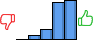 Répartition des avis<br><ul><li>1/5 : 0%</li><li>2/5 : 5%</li><li>3/5 : 11%</li><li>4/5 : 41%</li><li>5/5 : 43%</li></ul> Répartition des avis