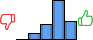Répartition des avis<br><ul><li>1/5 : 0%</li><li>2/5 : 8%</li><li>3/5 : 19%</li><li>4/5 : 50%</li><li>5/5 : 23%</li></ul> Répartition des avis