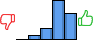 Répartition des avis<br><ul><li>1/5 : 0%</li><li>2/5 : 6%</li><li>3/5 : 14%</li><li>4/5 : 49%</li><li>5/5 : 32%</li></ul> Répartition des avis