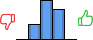 Répartition des avis<br><ul><li>1/5 : 0%</li><li>2/5 : 18%</li><li>3/5 : 46%</li><li>4/5 : 36%</li><li>5/5 : 0%</li></ul> Répartition des avis