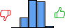 Répartition des avis<br><ul><li>1/5 : 0%</li><li>2/5 : 15%</li><li>3/5 : 42%</li><li>4/5 : 39%</li><li>5/5 : 3%</li></ul> Répartition des avis