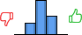 Répartition des avis<br><ul><li>1/5 : 0%</li><li>2/5 : 18%</li><li>3/5 : 54%</li><li>4/5 : 29%</li><li>5/5 : 0%</li></ul> Répartition des avis