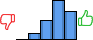 Répartition des avis<br><ul><li>1/5 : 0%</li><li>2/5 : 7%</li><li>3/5 : 21%</li><li>4/5 : 42%</li><li>5/5 : 30%</li></ul> Répartition des avis
