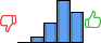 Répartition des avis<br><ul><li>1/5 : 0%</li><li>2/5 : 6%</li><li>3/5 : 20%</li><li>4/5 : 43%</li><li>5/5 : 30%</li></ul> Répartition des avis