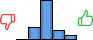 Répartition des avis<br><ul><li>1/5 : 0%</li><li>2/5 : 19%</li><li>3/5 : 59%</li><li>4/5 : 15%</li><li>5/5 : 7%</li></ul> Répartition des avis