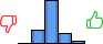 Répartition des avis<br><ul><li>1/5 : 0%</li><li>2/5 : 19%</li><li>3/5 : 62%</li><li>4/5 : 15%</li><li>5/5 : 4%</li></ul> Répartition des avis