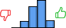 Répartition des avis<br><ul><li>1/5 : 0%</li><li>2/5 : 10%</li><li>3/5 : 34%</li><li>4/5 : 44%</li><li>5/5 : 12%</li></ul> Répartition des avis