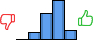 Répartition des avis<br><ul><li>1/5 : 0%</li><li>2/5 : 9%</li><li>3/5 : 31%</li><li>4/5 : 48%</li><li>5/5 : 11%</li></ul> Répartition des avis