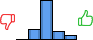 Répartition des avis<br><ul><li>1/5 : 0%</li><li>2/5 : 17%</li><li>3/5 : 63%</li><li>4/5 : 13%</li><li>5/5 : 7%</li></ul> Répartition des avis