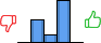 Répartition des avis<br><ul><li>1/5 : 0%</li><li>2/5 : 32%</li><li>3/5 : 11%</li><li>4/5 : 58%</li><li>5/5 : 0%</li></ul> Répartition des avis