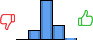 Répartition des avis<br><ul><li>1/5 : 0%</li><li>2/5 : 15%</li><li>3/5 : 61%</li><li>4/5 : 22%</li><li>5/5 : 2%</li></ul> Répartition des avis