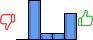Répartition des avis<br><ul><li>1/5 : 0%</li><li>2/5 : 50%</li><li>3/5 : 8%</li><li>4/5 : 8%</li><li>5/5 : 33%</li></ul> Répartition des avis