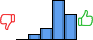 Répartition des avis<br><ul><li>1/5 : 0%</li><li>2/5 : 6%</li><li>3/5 : 14%</li><li>4/5 : 48%</li><li>5/5 : 31%</li></ul> Répartition des avis