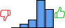 Répartition des avis<br><ul><li>1/5 : 0%</li><li>2/5 : 6%</li><li>3/5 : 13%</li><li>4/5 : 48%</li><li>5/5 : 32%</li></ul> Répartition des avis