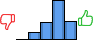 Répartition des avis<br><ul><li>1/5 : 0%</li><li>2/5 : 9%</li><li>3/5 : 21%</li><li>4/5 : 48%</li><li>5/5 : 22%</li></ul> Répartition des avis