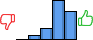 Répartition des avis<br><ul><li>1/5 : 0%</li><li>2/5 : 6%</li><li>3/5 : 14%</li><li>4/5 : 47%</li><li>5/5 : 33%</li></ul> Répartition des avis
