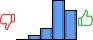 Répartition des avis<br><ul><li>1/5 : 0%</li><li>2/5 : 6%</li><li>3/5 : 14%</li><li>4/5 : 47%</li><li>5/5 : 34%</li></ul> Répartition des avis