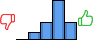 Répartition des avis<br><ul><li>1/5 : 0%</li><li>2/5 : 9%</li><li>3/5 : 21%</li><li>4/5 : 49%</li><li>5/5 : 21%</li></ul> Répartition des avis