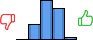 Répartition des avis<br><ul><li>1/5 : 0%</li><li>2/5 : 18%</li><li>3/5 : 44%</li><li>4/5 : 35%</li><li>5/5 : 3%</li></ul> Répartition des avis