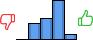 Répartition des avis<br><ul><li>1/5 : 0%</li><li>2/5 : 20%</li><li>3/5 : 26%</li><li>4/5 : 48%</li><li>5/5 : 6%</li></ul> Répartition des avis