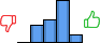 Répartition des avis<br><ul><li>1/5 : 0%</li><li>2/5 : 19%</li><li>3/5 : 25%</li><li>4/5 : 47%</li><li>5/5 : 9%</li></ul> Répartition des avis