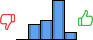 Répartition des avis<br><ul><li>1/5 : 0%</li><li>2/5 : 19%</li><li>3/5 : 24%</li><li>4/5 : 48%</li><li>5/5 : 9%</li></ul> Répartition des avis