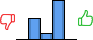 Répartition des avis<br><ul><li>1/5 : 0%</li><li>2/5 : 32%</li><li>3/5 : 9%</li><li>4/5 : 59%</li><li>5/5 : 0%</li></ul> Répartition des avis