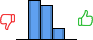 Répartition des avis<br><ul><li>1/5 : 0%</li><li>2/5 : 47%</li><li>3/5 : 40%</li><li>4/5 : 13%</li><li>5/5 : 0%</li></ul> Répartition des avis