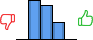 Répartition des avis<br><ul><li>1/5 : 0%</li><li>2/5 : 44%</li><li>3/5 : 38%</li><li>4/5 : 19%</li><li>5/5 : 0%</li></ul> Répartition des avis