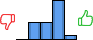 Répartition des avis<br><ul><li>1/5 : 0%</li><li>2/5 : 22%</li><li>3/5 : 22%</li><li>4/5 : 50%</li><li>5/5 : 6%</li></ul> Répartition des avis