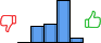 Répartition des avis<br><ul><li>1/5 : 0%</li><li>2/5 : 20%</li><li>3/5 : 23%</li><li>4/5 : 51%</li><li>5/5 : 6%</li></ul> Répartition des avis