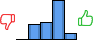 Répartition des avis<br><ul><li>1/5 : 0%</li><li>2/5 : 19%</li><li>3/5 : 22%</li><li>4/5 : 50%</li><li>5/5 : 8%</li></ul> Répartition des avis