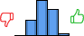 Répartition des avis<br><ul><li>1/5 : 0%</li><li>2/5 : 19%</li><li>3/5 : 44%</li><li>4/5 : 33%</li><li>5/5 : 3%</li></ul> Répartition des avis