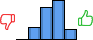 Répartition des avis<br><ul><li>1/5 : 0%</li><li>2/5 : 13%</li><li>3/5 : 34%</li><li>4/5 : 42%</li><li>5/5 : 11%</li></ul> Répartition des avis