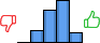 Répartition des avis<br><ul><li>1/5 : 0%</li><li>2/5 : 12%</li><li>3/5 : 33%</li><li>4/5 : 44%</li><li>5/5 : 11%</li></ul> Répartition des avis