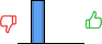 Répartition des avis<br><ul><li>1/5 : 0%</li><li>2/5 : 100%</li><li>3/5 : 0%</li><li>4/5 : 0%</li><li>5/5 : 0%</li></ul> Répartition des avis
