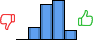 Répartition des avis<br><ul><li>1/5 : 0%</li><li>2/5 : 13%</li><li>3/5 : 36%</li><li>4/5 : 41%</li><li>5/5 : 10%</li></ul> Répartition des avis
