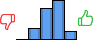 Répartition des avis<br><ul><li>1/5 : 0%</li><li>2/5 : 13%</li><li>3/5 : 34%</li><li>4/5 : 44%</li><li>5/5 : 9%</li></ul> Répartition des avis