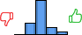 Répartition des avis<br><ul><li>1/5 : 0%</li><li>2/5 : 21%</li><li>3/5 : 61%</li><li>4/5 : 13%</li><li>5/5 : 5%</li></ul> Répartition des avis