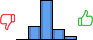 Répartition des avis<br><ul><li>1/5 : 0%</li><li>2/5 : 21%</li><li>3/5 : 59%</li><li>4/5 : 15%</li><li>5/5 : 5%</li></ul> Répartition des avis