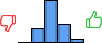 Répartition des avis<br><ul><li>1/5 : 0%</li><li>2/5 : 19%</li><li>3/5 : 53%</li><li>4/5 : 23%</li><li>5/5 : 5%</li></ul> Répartition des avis