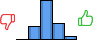 Répartition des avis<br><ul><li>1/5 : 0%</li><li>2/5 : 18%</li><li>3/5 : 55%</li><li>4/5 : 23%</li><li>5/5 : 5%</li></ul> Répartition des avis