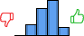 Répartition des avis<br><ul><li>1/5 : 0%</li><li>2/5 : 14%</li><li>3/5 : 33%</li><li>4/5 : 43%</li><li>5/5 : 10%</li></ul> Répartition des avis