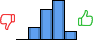 Répartition des avis<br><ul><li>1/5 : 0%</li><li>2/5 : 14%</li><li>3/5 : 33%</li><li>4/5 : 44%</li><li>5/5 : 9%</li></ul> Répartition des avis
