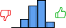 Répartition des avis<br><ul><li>1/5 : 0%</li><li>2/5 : 13%</li><li>3/5 : 34%</li><li>4/5 : 43%</li><li>5/5 : 9%</li></ul> Répartition des avis