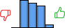 Répartition des avis<br><ul><li>1/5 : 0%</li><li>2/5 : 36%</li><li>3/5 : 32%</li><li>4/5 : 28%</li><li>5/5 : 4%</li></ul> Répartition des avis