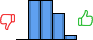 Répartition des avis<br><ul><li>1/5 : 0%</li><li>2/5 : 36%</li><li>3/5 : 36%</li><li>4/5 : 24%</li><li>5/5 : 4%</li></ul> Répartition des avis