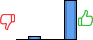 Répartition des avis<br><ul><li>1/5 : 0%</li><li>2/5 : 8%</li><li>3/5 : 0%</li><li>4/5 : 0%</li><li>5/5 : 92%</li></ul> Répartition des avis
